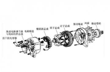 汽車(chē)設(shè)備實(shí)訓(xùn):交流發(fā)電機(jī)有哪些結(jié)構(gòu)組成