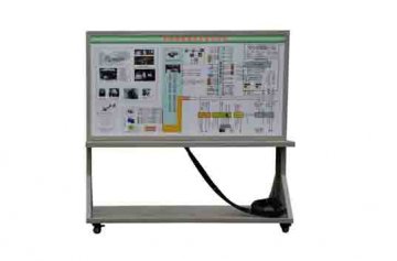 中職新能源汽車實(shí)訓(xùn)設(shè)備:防抱死系統(tǒng)制動力和附著力的關(guān)系是什么?