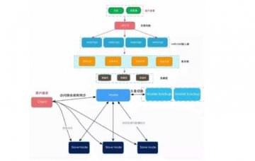 新能源汽車生產(chǎn)教學設(shè)備:分布式驅(qū)動測試怎么解決