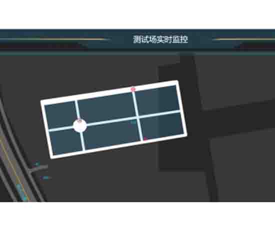 測試場實時監(jiān)控