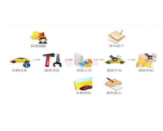 汽修拆裝軟件；怎么選擇與使用呢？