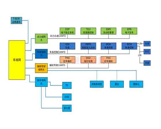 整車網(wǎng)絡(luò)測試與動力電池智能化教學平臺好處？
