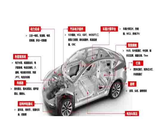 新能源汽車零部件仿真實驗?zāi)康模和苿蛹夹g(shù)創(chuàng)新與產(chǎn)業(yè)發(fā)展