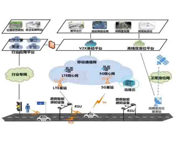 V2X車路協(xié)同實(shí)訓(xùn)箱