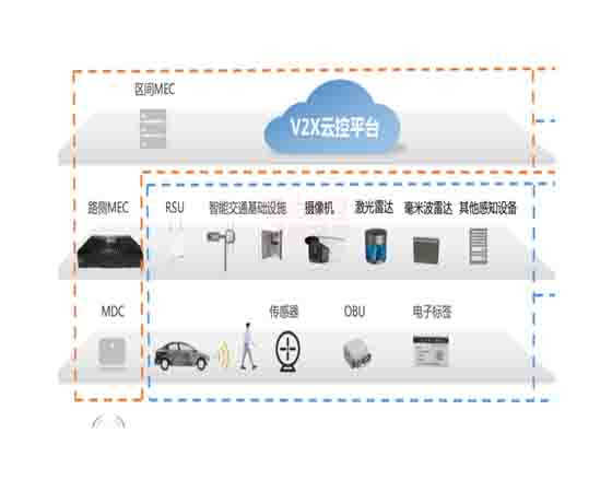 車(chē)聯(lián)網(wǎng)實(shí)踐平臺(tái) 教學(xué)