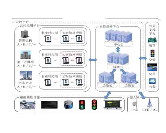 車路協(xié)同綜合實(shí)訓(xùn)平臺(tái)