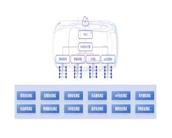 智能網(wǎng)聯(lián)安全實(shí)驗(yàn)平臺(tái)