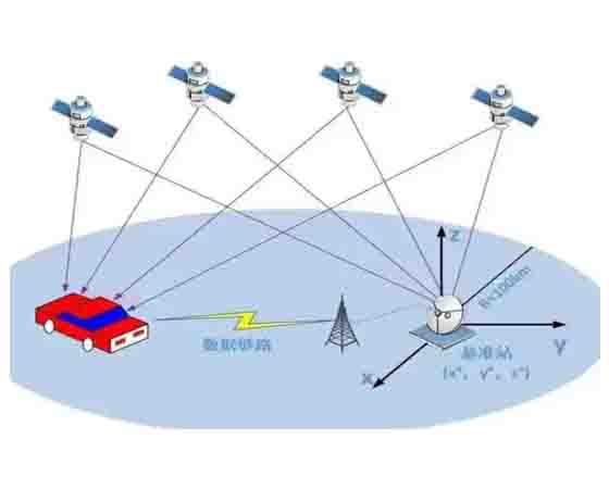 智能網(wǎng)聯(lián)汽車GPS、IMU組合定位教學系統(tǒng)
