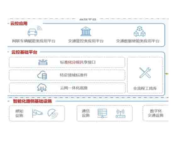 校園車路協(xié)同綜合管理平臺(tái)-車路協(xié)同云控系統(tǒng)